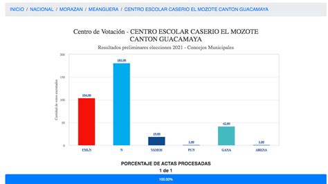 Curiosidades de los resultados electorales municipales en las ...