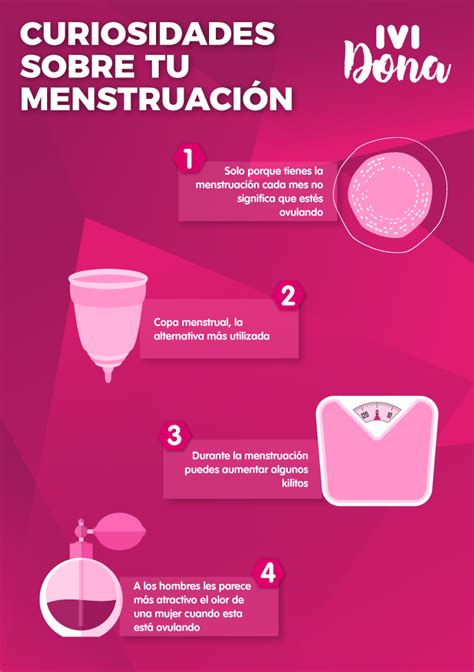 Curiosidades sobre la menstruación [Infografía] | IVI Dona