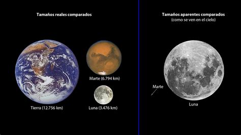 Curioso evento astronómico: la Luna “eclipsa” a Marte ...