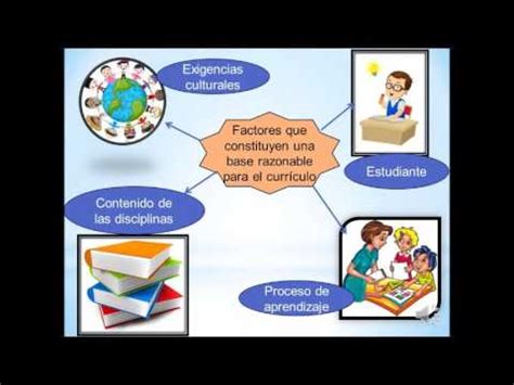 Currículo   Educacion Preescolar: Currículo, Disciplina y Sus Implicaciones
