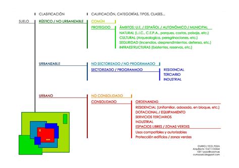 CURRO POZA   Arquitecto: EL URBANISMO EN MENOS DE DOS TARDES