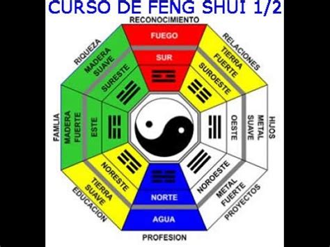 Curso básico Feng Shui 1/2   YouTube