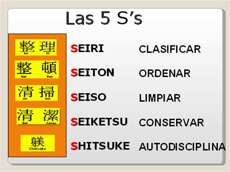 Curso de implementación metodología de las 5 S   Monografias.com