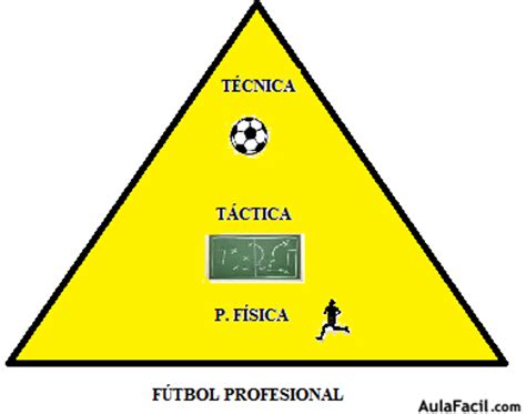 Curso de preparador físico de fútbol  Online    Cursos ...