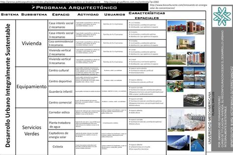 Curso de Titulación Mesoamericana: Programa Arquitectónico, Emigdio ...