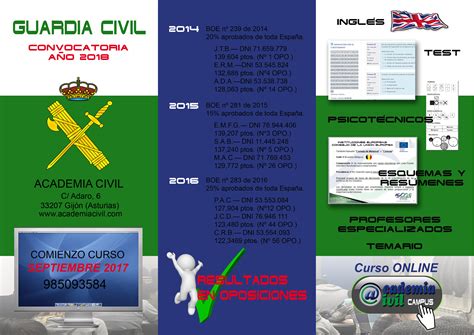 Curso Online Guardia Civil » Academia Civil