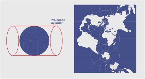 Cylindrical Projection: Mercator, Transverse Mercator and ...