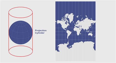 Cylindrical Projection: Mercator, Transverse Mercator and ...