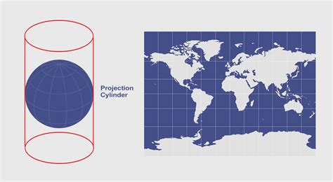 Cylindrical Projection: Mercator, Transverse Mercator and ...