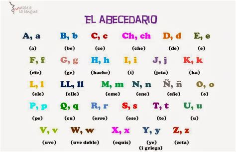 Dale a la Lengua: Las letras en español  el abecedario o ...