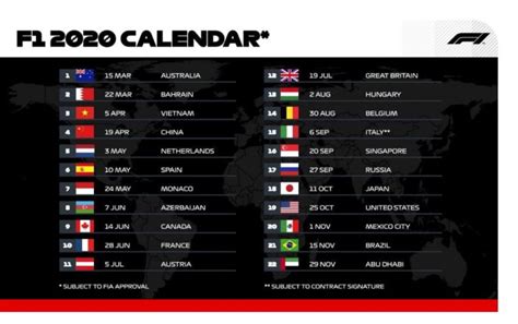 Dan a conocer el calendario provisional para F1 para el 2020