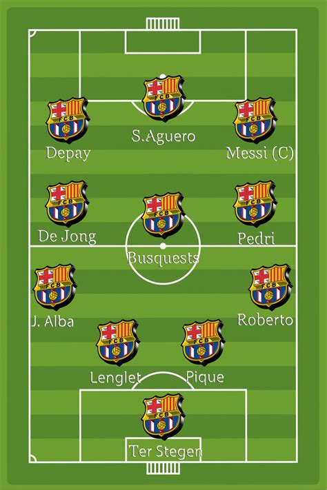 Danh sách đội hình cầu thủ Barcelona 2021 2022 mới nhất hôm nay