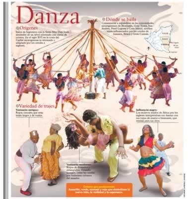 Danza de Perú | School culture, Teaching spanish, Spanish class