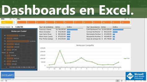 Dashboards en Excel, Tablas dinámicas y Gráficos ...