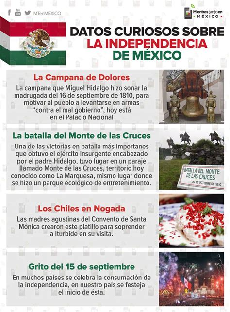 Datos curiosos que no sabías de la Independencia de México