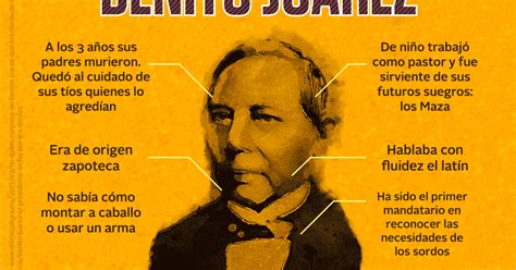 Datos de Benito Juárez | Noticias de México | EL IMPARCIAL