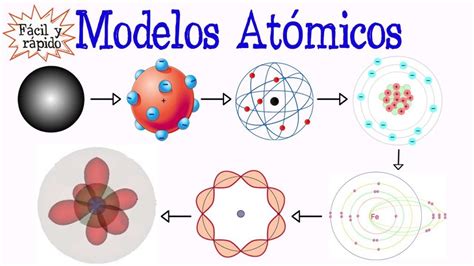 Datos informativos sobre Modelo Atomico De James Chadwick ...