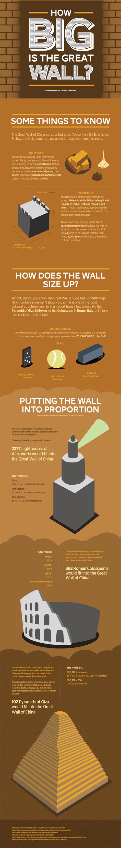 Datos sobre la Gran Muralla China #infografia #infographic   TICs y ...