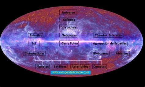datos y curiosidades del universo
