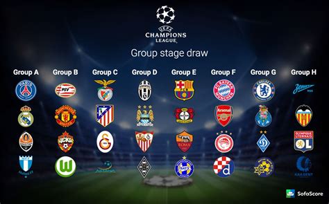 Dav Aulak s Sports: Champions League Group Stage Draw ...