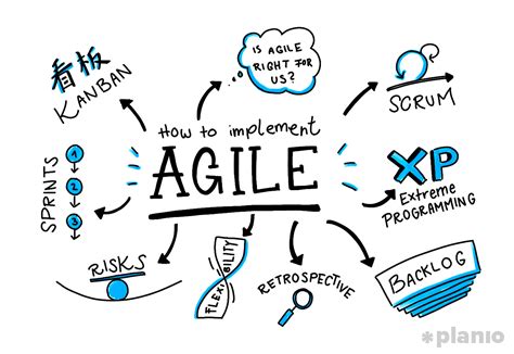 Day 39 — Agile series 1/7: “Agile ain’t a method” | by Roger Tsai ...