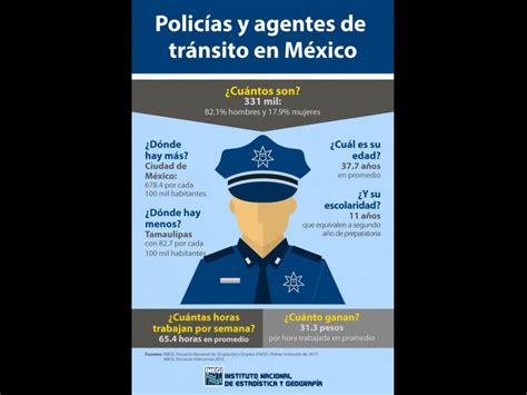 DE CADA 100 POLICÍAS EN MÉXICO, 82 SON HOMBRES Y 18 ...