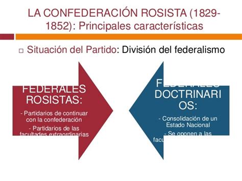 De la confederación de rosas a la unificación nacional  1829 1861