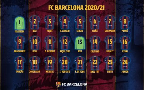 De rugnummers van FC Barcelona voor het seizoen 20/21   Penya ...