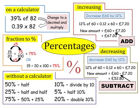 Decimals, Percentages & Fractions   B. R. E. A. K.