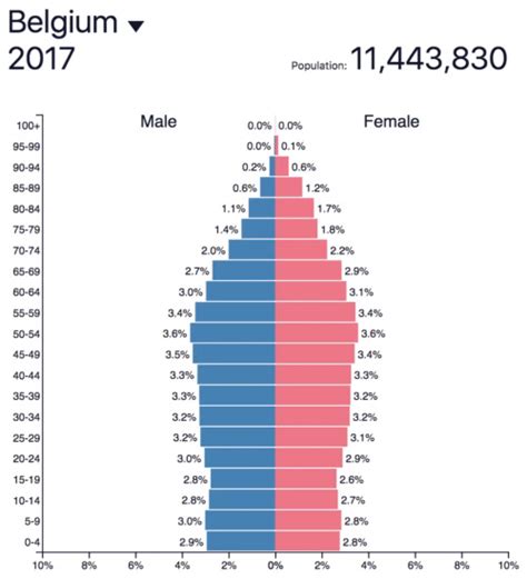 Declaration of Intent · PopulationPyramid.net Blog