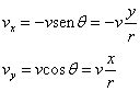 Deducción alternativa de las fórmulas de la aceleración ...