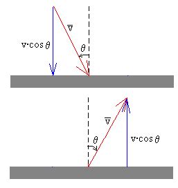 Deducción de la fórmula de la aceleración normal