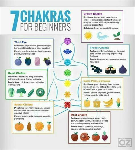 Deep Breathing Yoga Exercises | Calendula benefits, Chakra ...