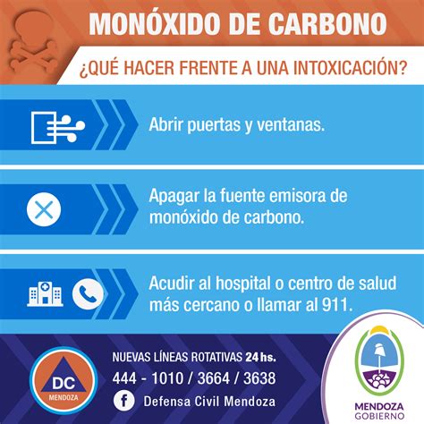 Defensa Civil Mendoza | Monóxido de Carbono