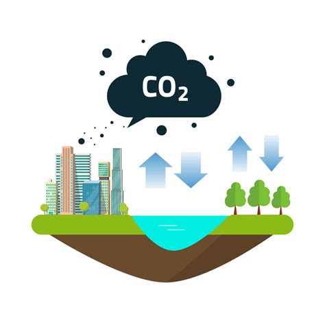 Definición de Dióxido de Carbono » Concepto en Definición ABC