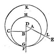 Definición de geometría euclidiana   Qué es, Significado y ...