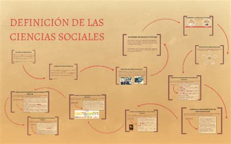DEFINICIÓN DE LAS CIENCIAS SOCIALES by Cristina Carlos