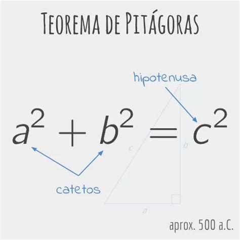 Definicion De Teorema De Pitagoras En Matematicas – Conocimientos Generales