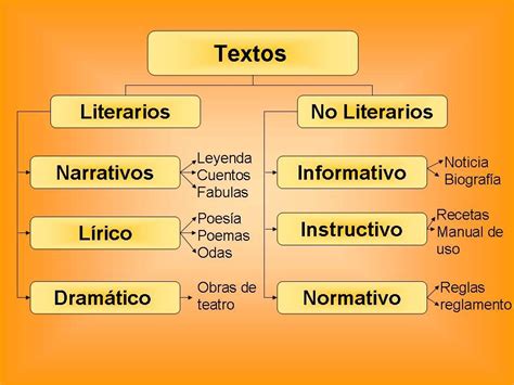 Definición y características del texto literario