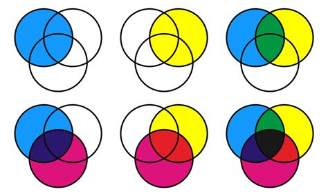 Definición y conceptos de los colores