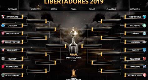 Definidas fechas y horarios para los 8vos de final de Copa Libertadores ...