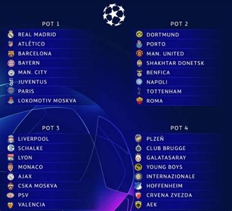 Definidos a fase de grupos da UEFA Champions League 2018 ...
