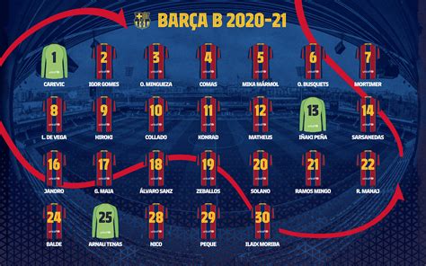 Definidos los dorsales del Barça B