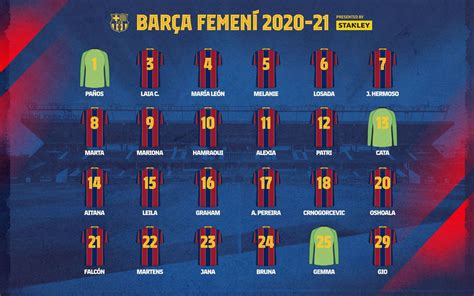 Definidos los dorsales del Barça Femenino 2020/21