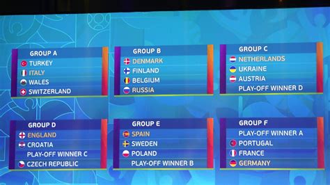 Definidos los grupos de Eurocopa 2020