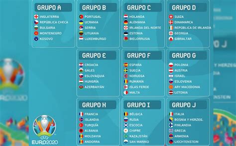 Definieron grupos para la clasificación a la Eurocopa 2020 ...
