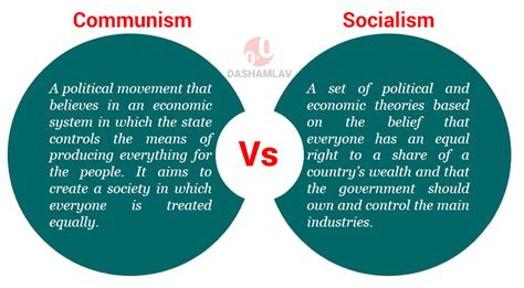 Definition Of Communism In Economics   defitioni