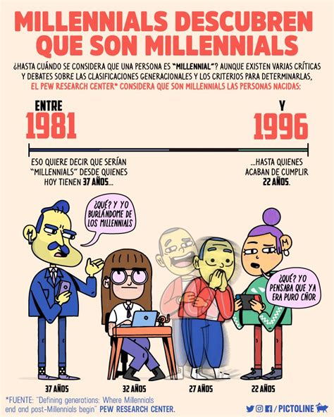 Del 1981 al 1996 somos millenials | Mediavida