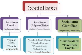 Del socialismo Utópico al siglo XXI   Monografias.com