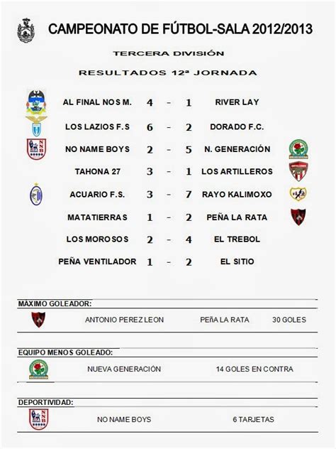 DELEGACIÓN MUNICIPAL DE DEPORTES DE ARAHAL: CAMPEONATO LOCAL DE FÚTBOL ...